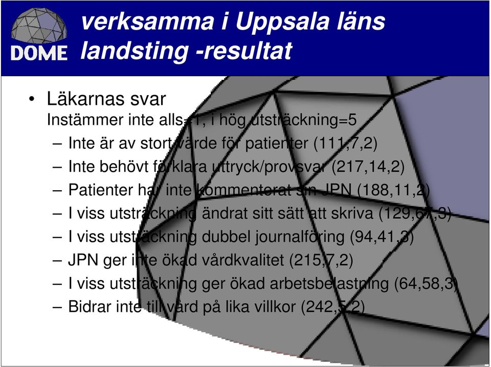 viss utsträckning ändrat sitt sätt att skriva (129,67,3) I viss utsträckning dubbel journalföring (94,41,3) JPN ger inte ökad