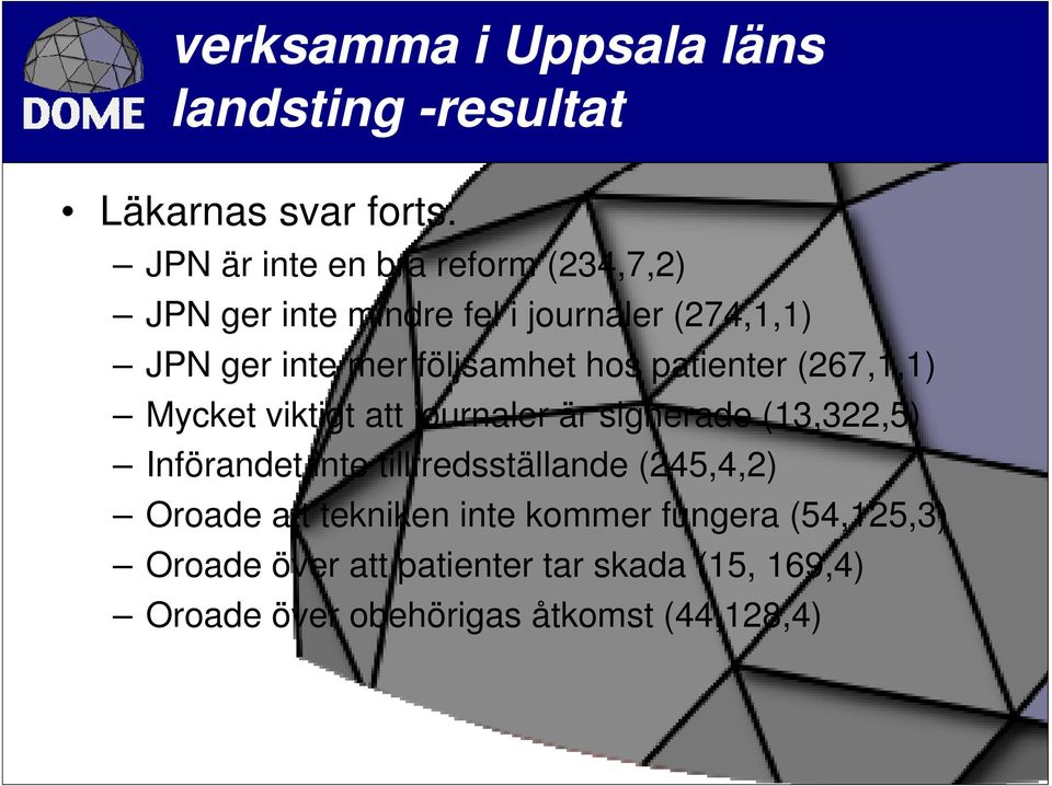 hos patienter (267,1,1) Mycket viktigt att journaler är signerade (13,322,5) Införandet inte