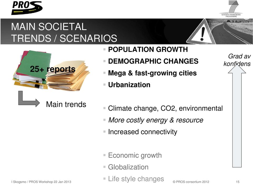 CO2, environmental More costly energy & resource Increased connectivity Economic growth