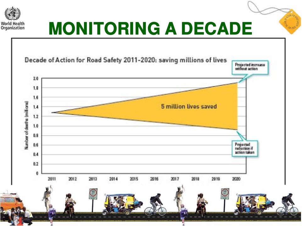 Road Safety (2011 2020).