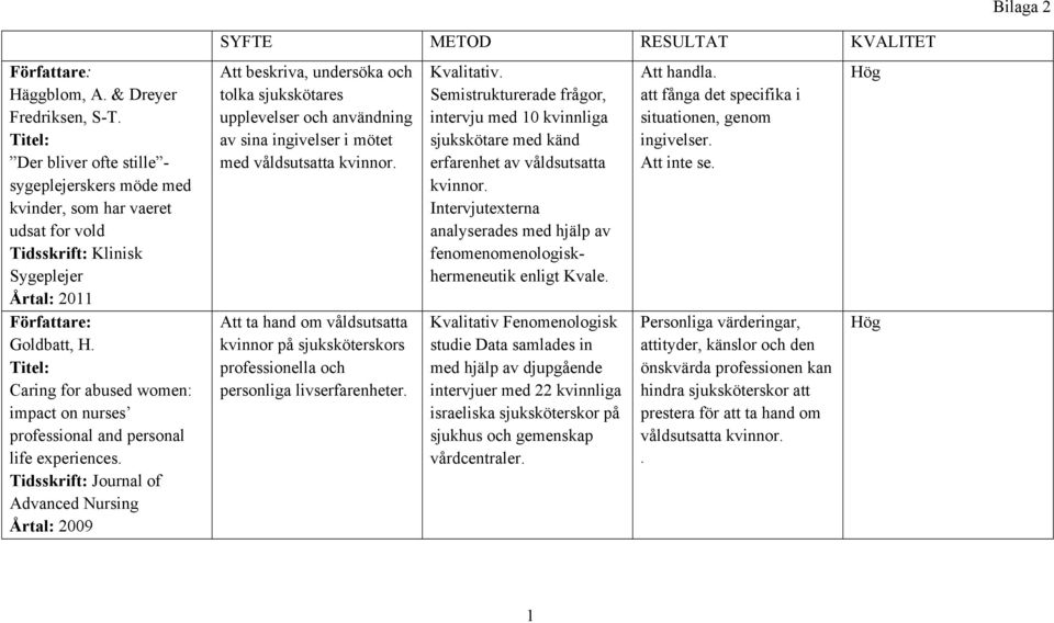 Caring for abused women: impact on nurses professional and personal life experiences.