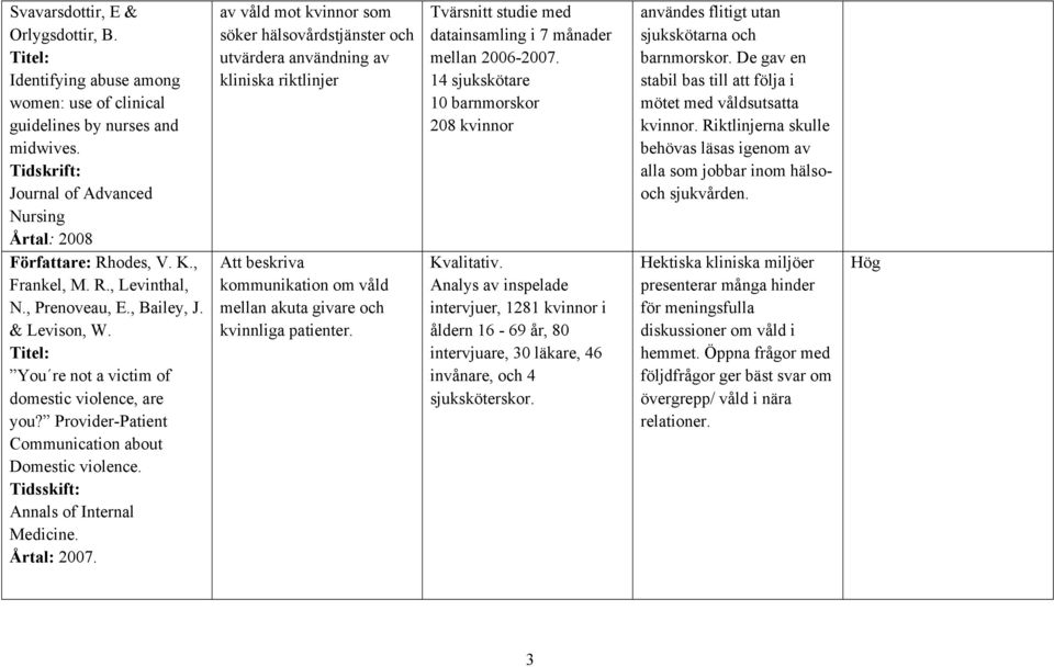 Tidsskift: Annals of Internal Medicine. Årtal: 2007.