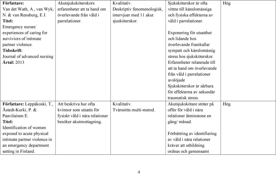 Identification of women exposed to acute physical intimate partner violence in an emergency department setting in Finland.