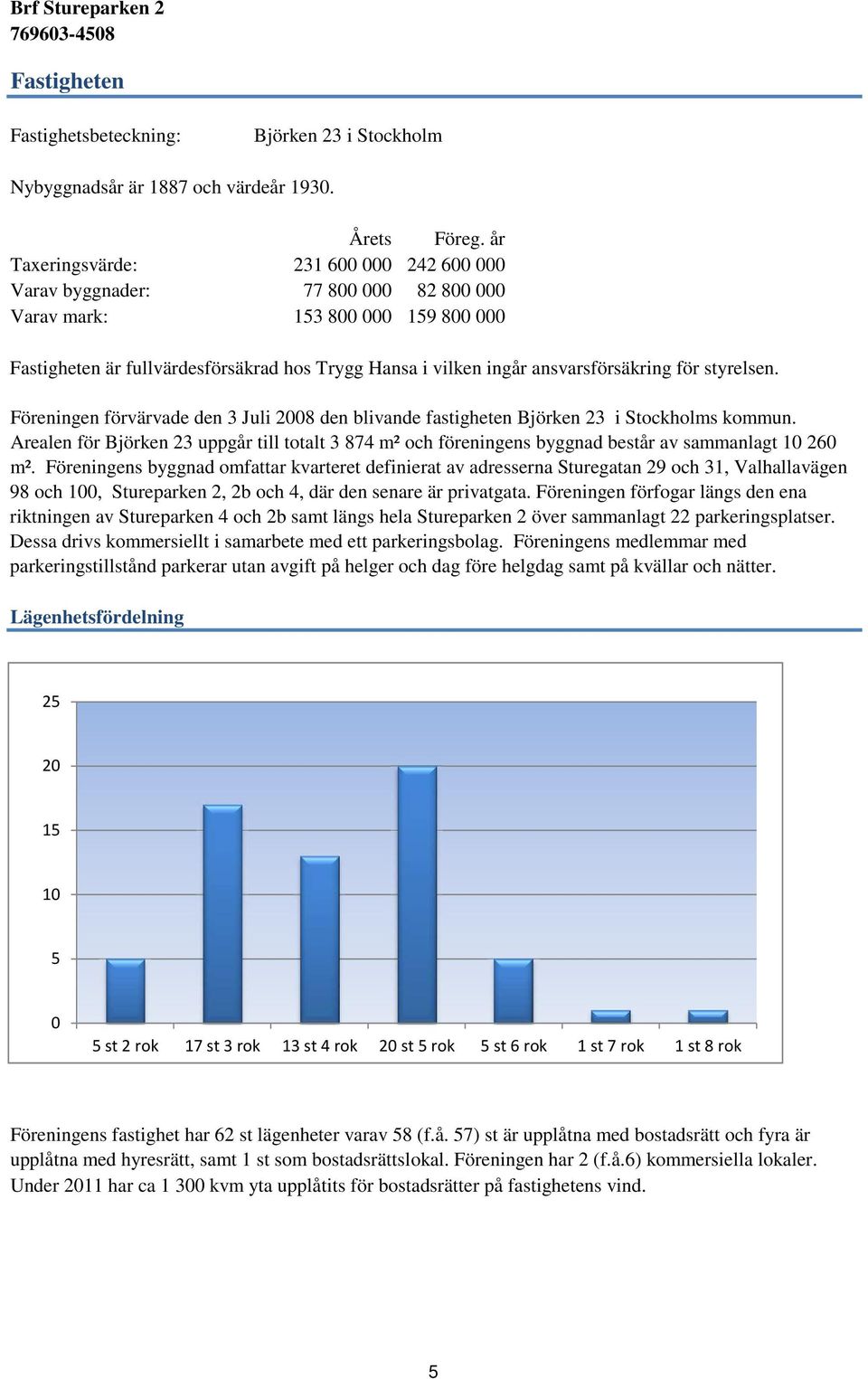 ansvarsförsäkring för styrelsen. Föreningen förvärvade den 3 Juli 2008 den blivande fastigheten Björken 23 i Stockholms kommun.