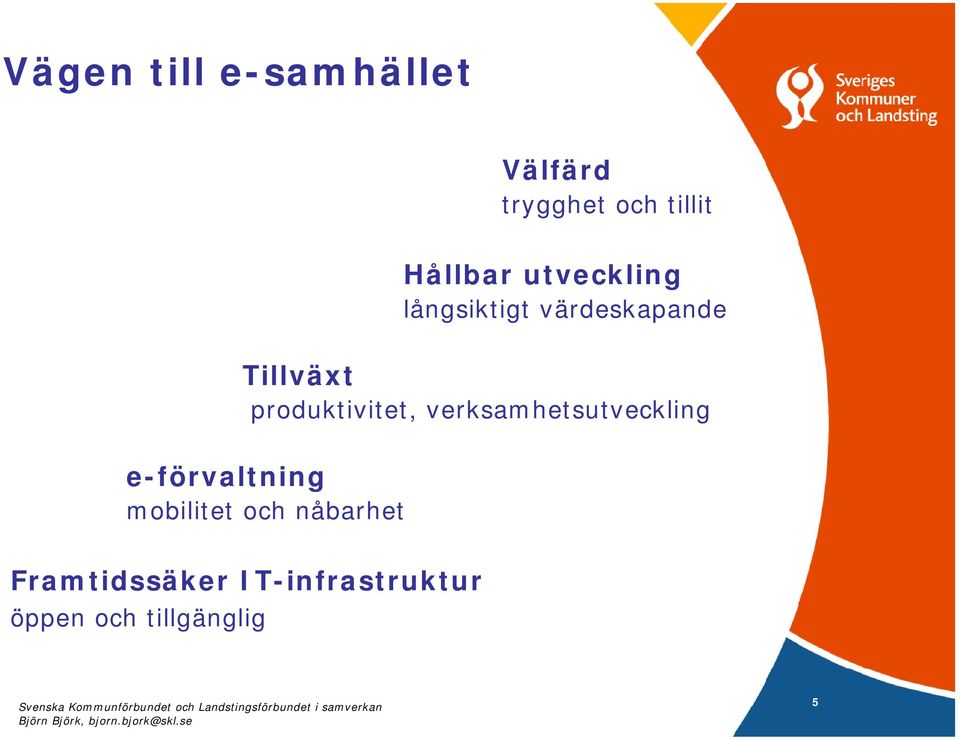 produktivitet, verksamhetsutveckling e-förvaltning