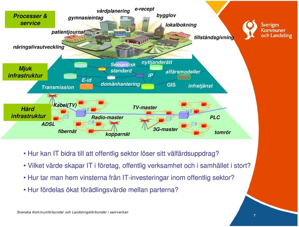 kopparnät TV-master 3G-master PLC tomrör Hur kan IT bidra till att offentlig sektor löser sitt välfärdsuppdrag?