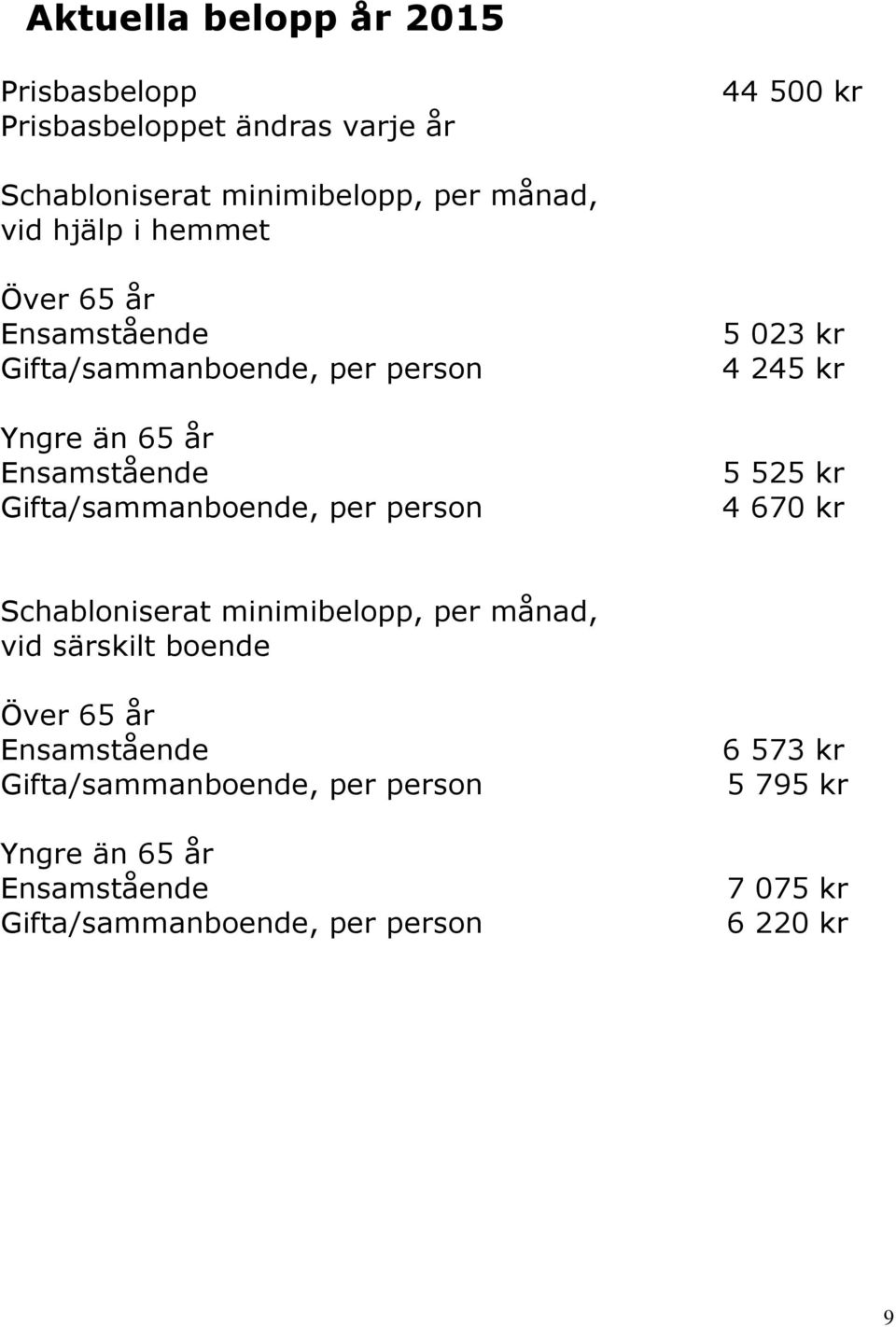 person 5 023 kr 4 245 kr 5 525 kr 4 670 kr Schabloniserat minimibelopp, per månad, vid särskilt boende Över 65 år