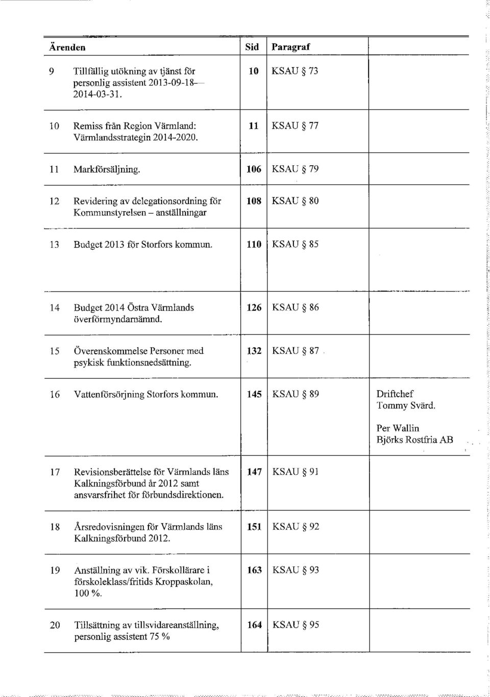 110 KSAU 85 14 Budget 2014 Östra Värmlands 126 KSAU 86 överfönnyndamämnd. 15 Överenskommelse Personer med 132 KSAU 87 psykisk funktionsnedsättning. 16 Vattenförsörjning Storfors kommun.