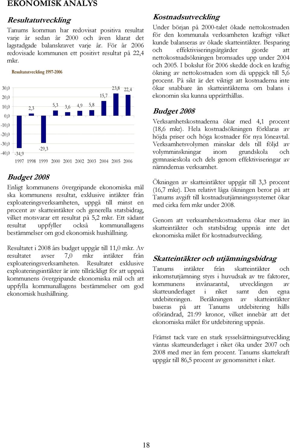 30,0 20,0 10,0 0,0-10,0-20,0-30,0-40,0 Resultatutveckling 1997-2006 2,3 5,3 3,6 4,9 5,8 15,7 23,8 22,4-29,3-34,9 1997 1998 1999 2000 2001 2002 2003 2004 2005 2006 Budget 2008 Enligt kommunens