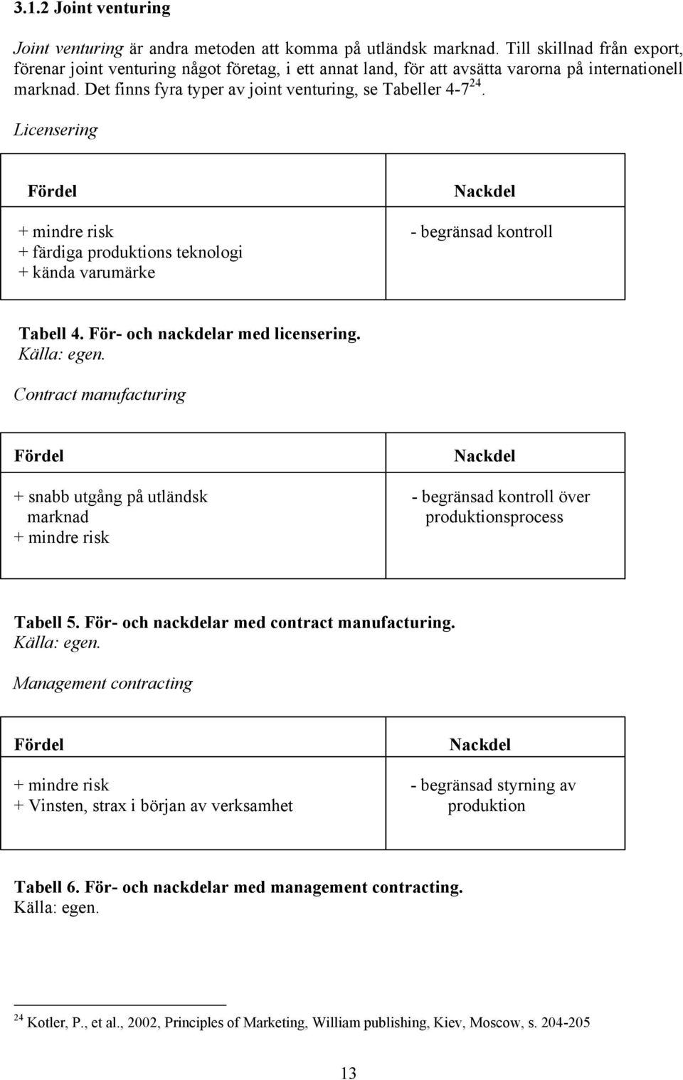 Licensering Fördel Nackdel + mindre risk - begränsad kontroll + färdiga produktions teknologi + kända varumärke Tabell 4. För- och nackdelar med licensering. Källa: egen.