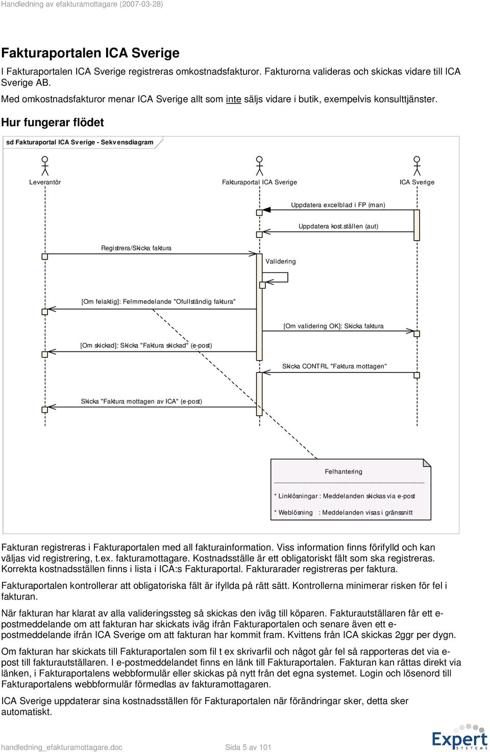Hur fungerar flödet sd Fakturaportal ICA Sverige - Sekvensdiagram Leverantör Fakturaportal ICA Sverige ICA Sverige Uppdatera excelblad i FP (man) Uppdatera kost.