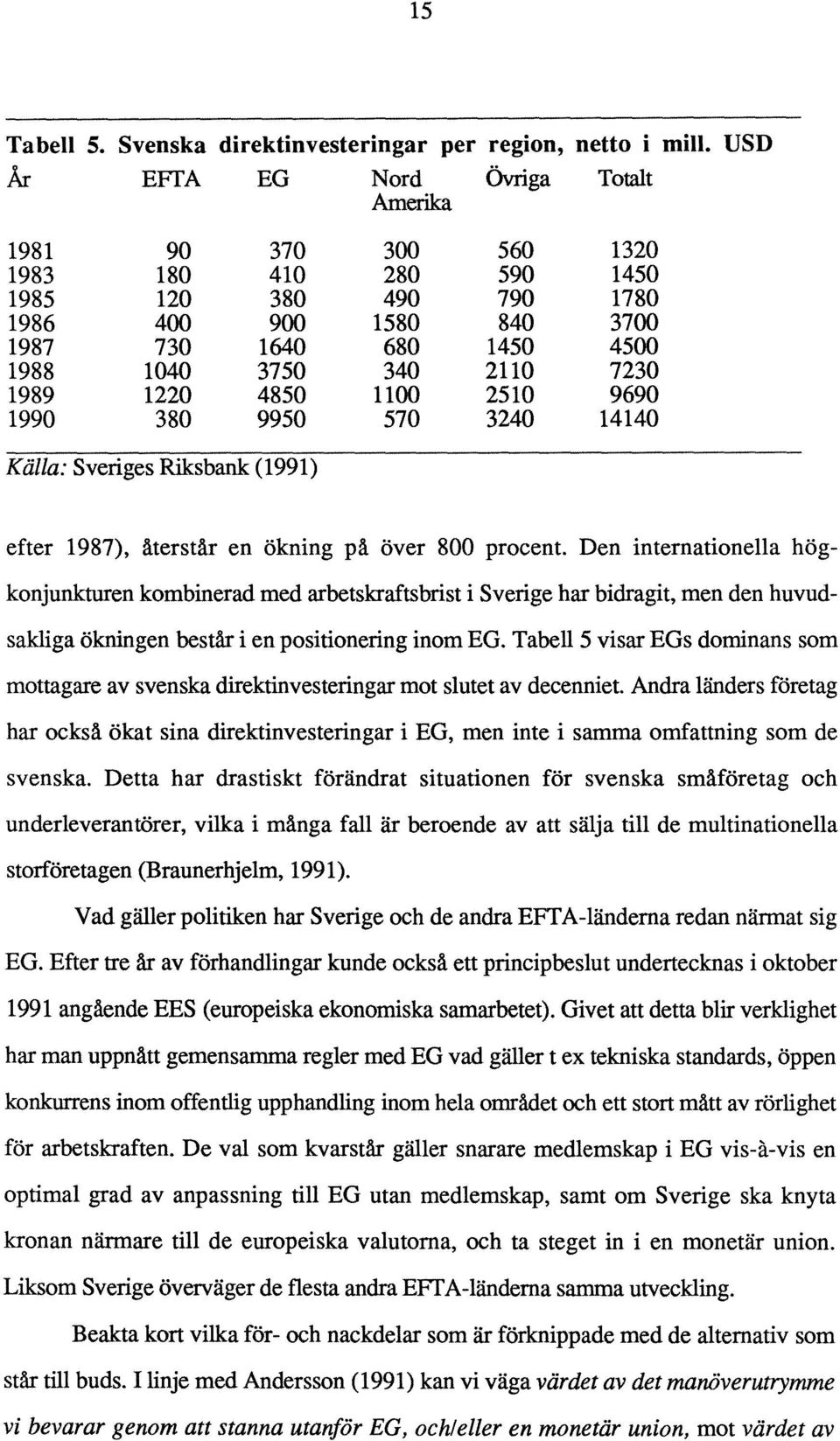 840 1450 2110 2510 3240 1320 1450 1780 3700 4500 7230 9690 14140 Källa: Sveriges Riksbank (1991) efter 1987), återstår en ökning på över 800 procent.