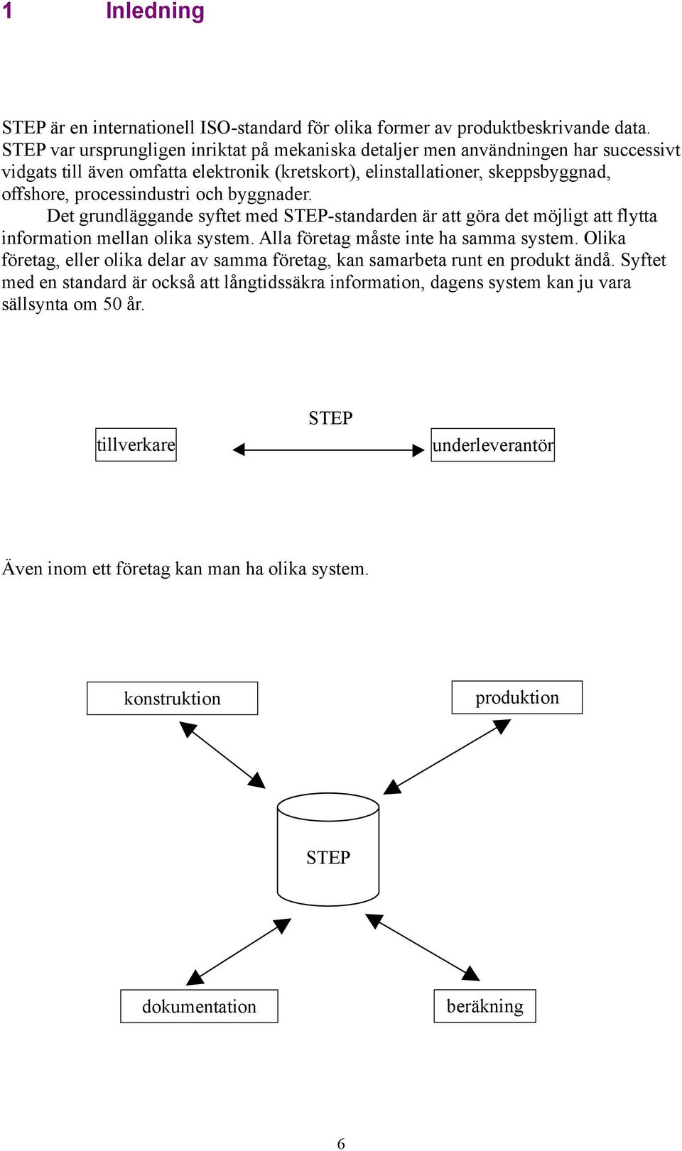 och byggnader. Det grundläggande syftet med STEP-standarden är att göra det möjligt att flytta information mellan olika system. Alla företag måste inte ha samma system.