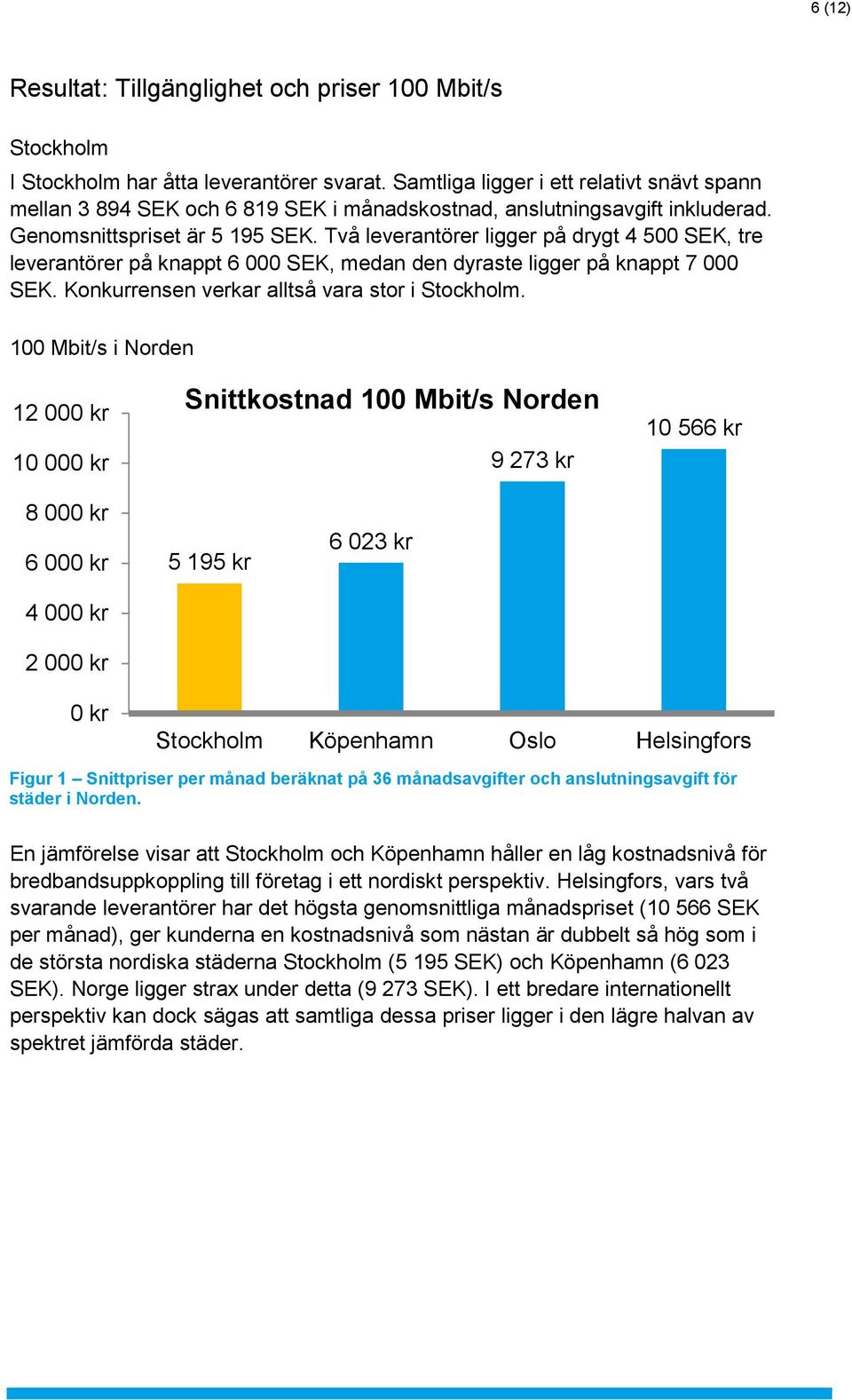 Två leverantörer ligger på drygt 4 500 SEK, tre leverantörer på knappt 6 000 SEK, medan den dyraste ligger på knappt 7 000 SEK. Konkurrensen verkar alltså vara stor i Stockholm.