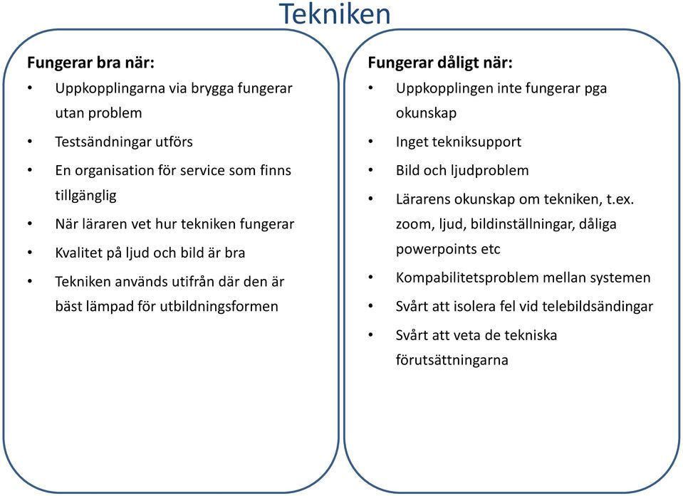 dåligt när: Uppkopplingen inte fungerar pga okunskap Inget tekniksupport Bild och ljudproblem Lärarens okunskap om tekniken, t.ex.