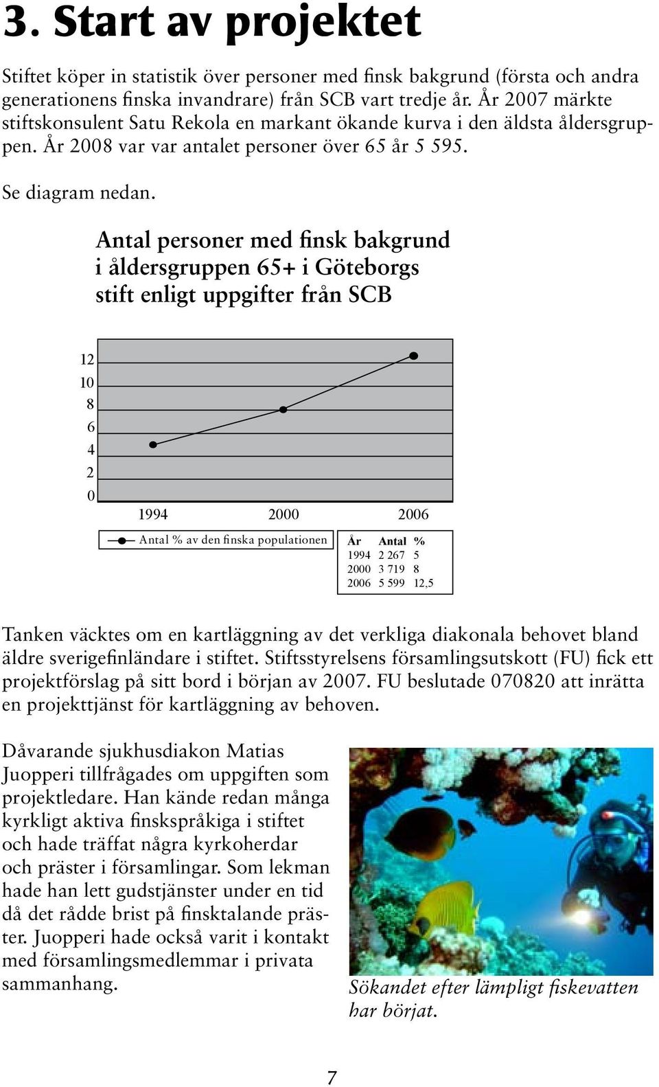 Antal personer med finsk bakgrund i åldersgruppen 65+ i Göteborgs stift enligt uppgifter från SCB 12 10 8 6 4 2 0 1994 2000 2006 Antal % av den finska populationen År Antal % 1994 2 267 5 2000 3 719