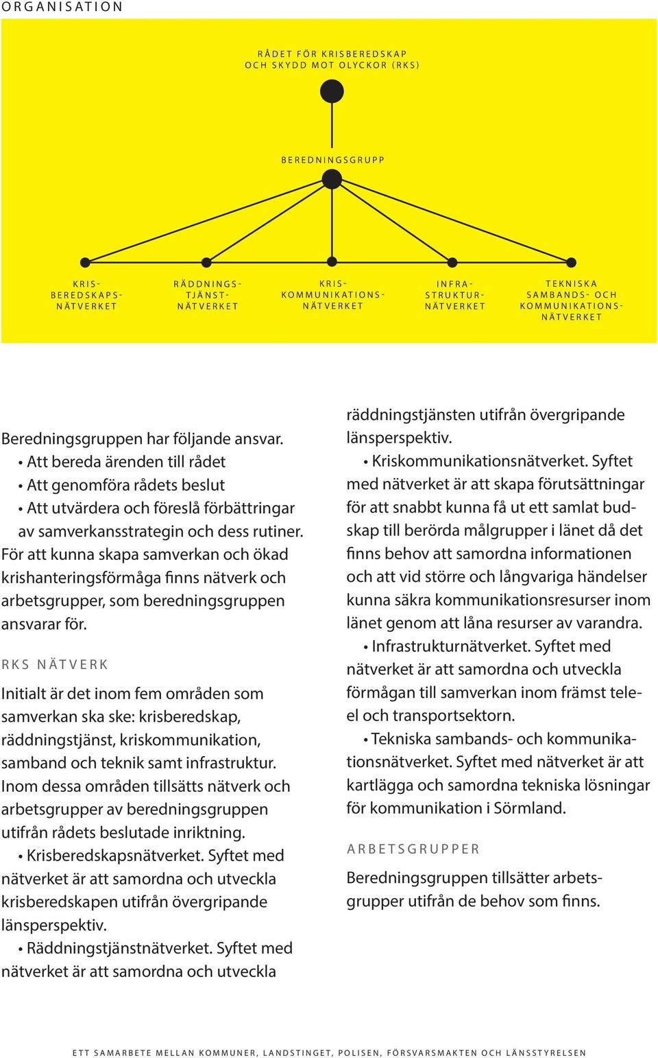 Att bereda ärenden till rådet Att genomföra rådets beslut Att utvärdera och föreslå förbättringar av samverkansstrategin och dess rutiner.