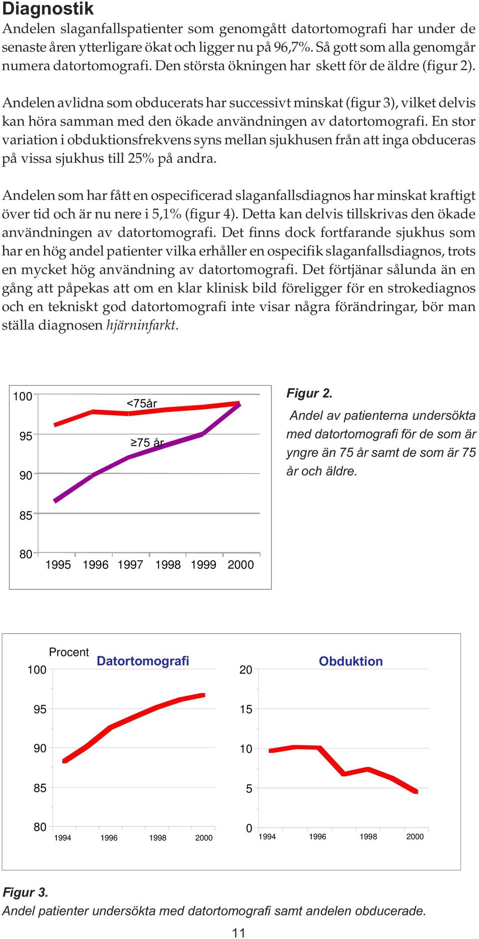 En stor variation i obduktionsfrekvens syns mellan sjukhusen från att inga obduceras på vissa sjukhus till 25% på andra.