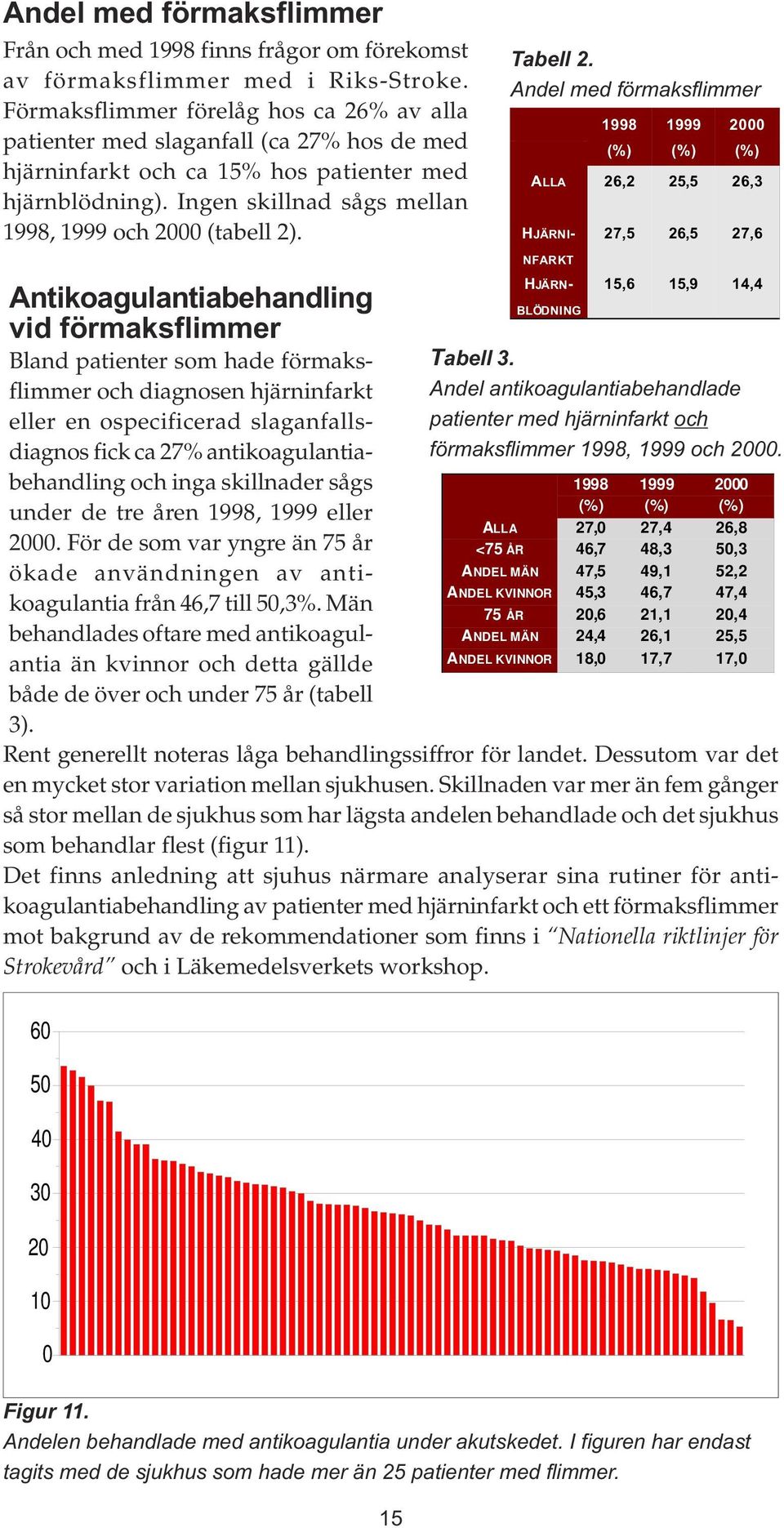 Ingen skillnad sågs mellan 1998, 1999 och 2000 (tabell 2).