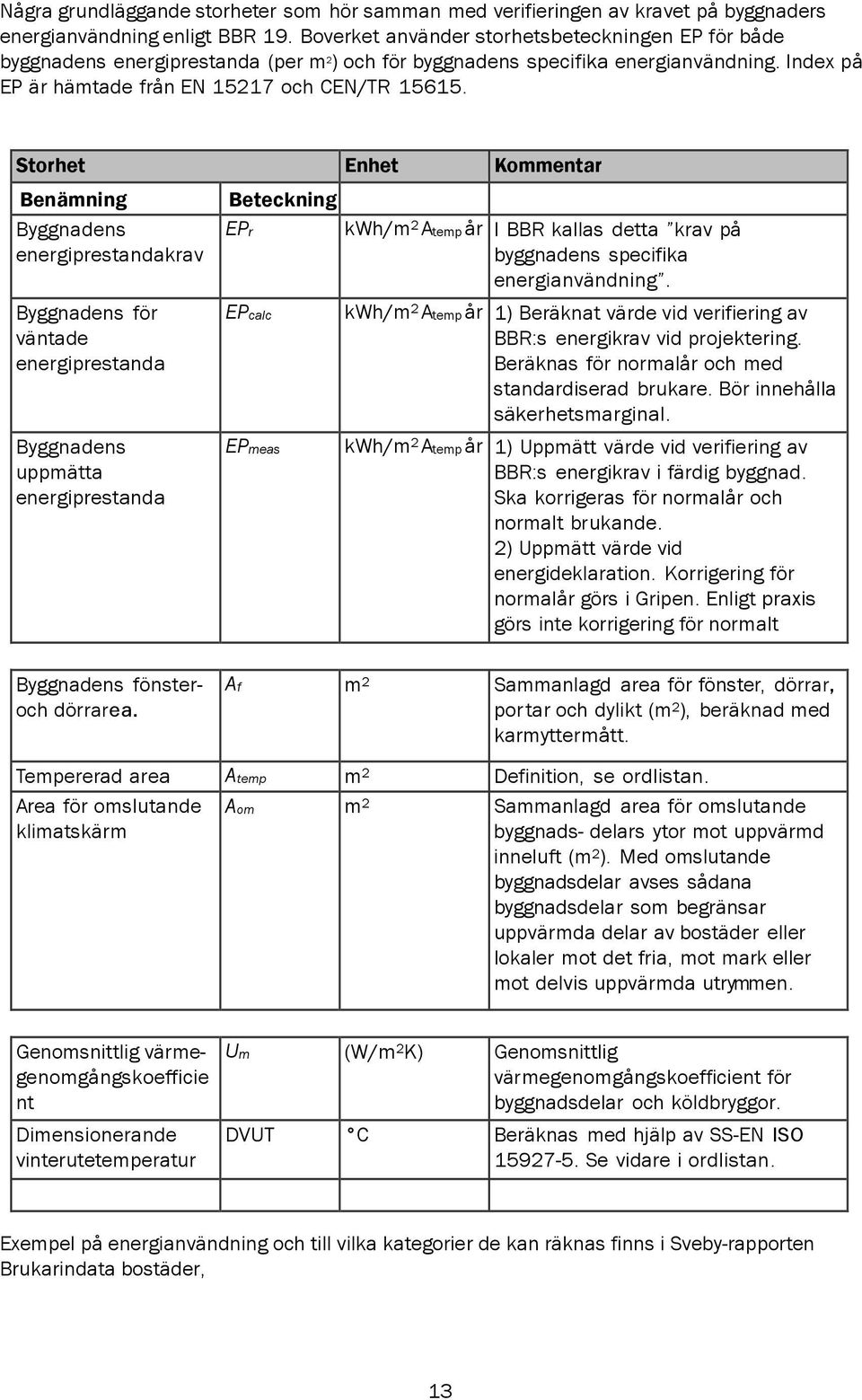 Storhet Enhet Kommentar Benämning Byggnadens energiprestandakrav Byggnadens för väntade energiprestanda Byggnadens uppmätta energiprestanda Byggnadens fönster och dörrarea.