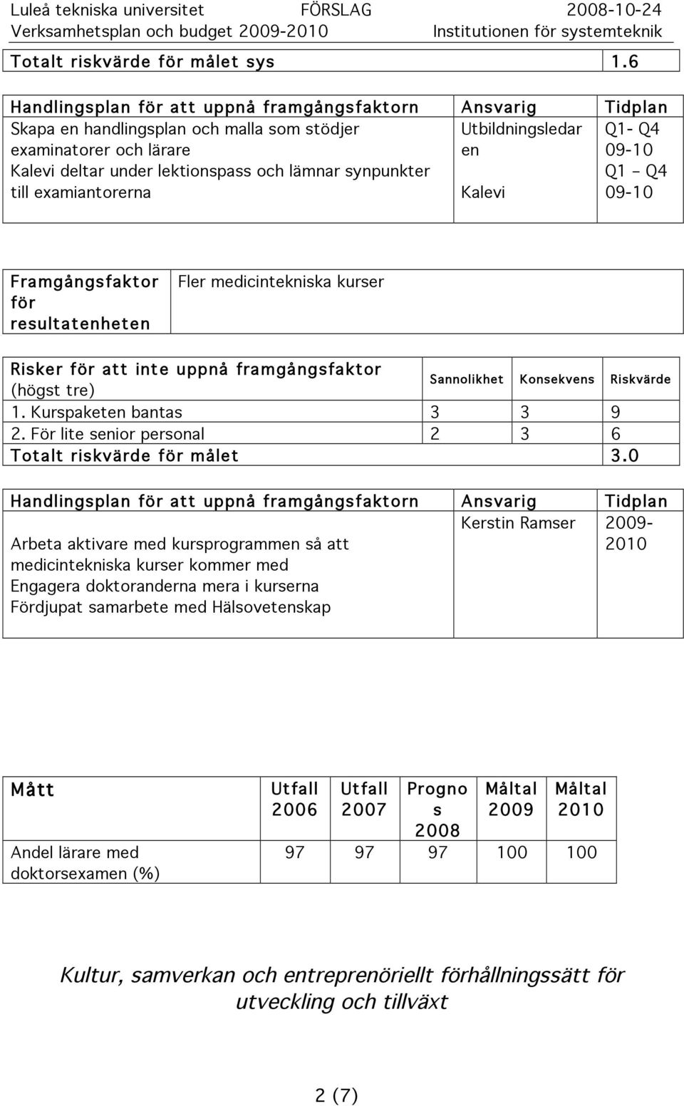 Q4-10 Q1 Q4-10 Fler medicinteknika kurer Riker att inte uppnå framgångfaktor 1. Kurpaketen banta 3 3 9 2.