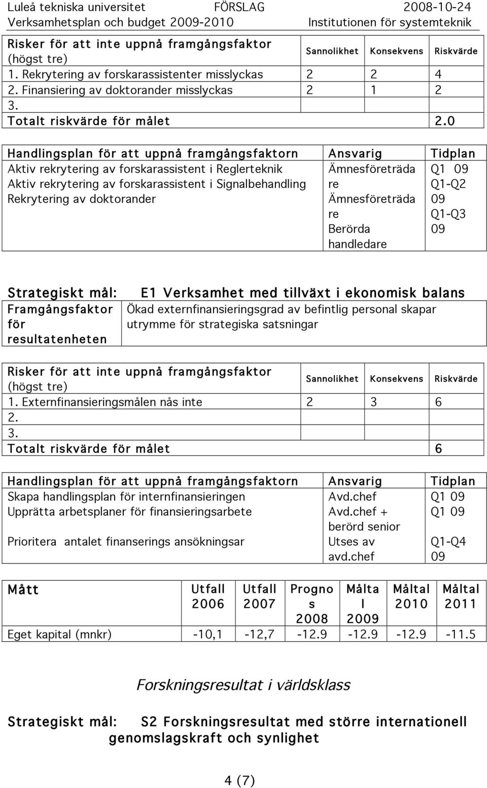 0 Aktiv rekrytering av forkaraitent i Reglerteknik Aktiv rekrytering av forkaraitent i Signalbehandling Rekrytering av doktorander Ämneeträda re Ämneeträda re Berörda handledare Q1 Q1-Q2 Q1-Q3