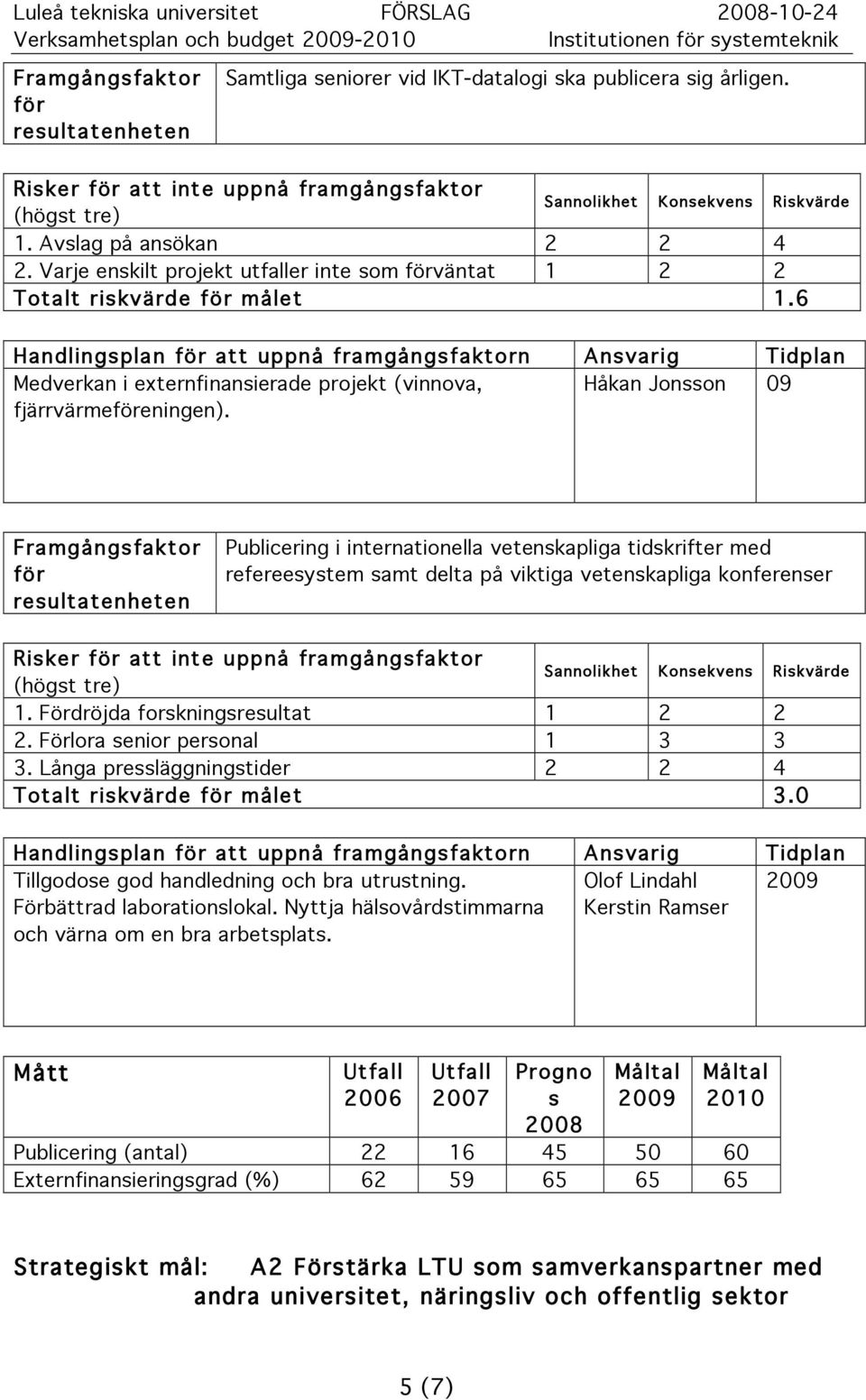 Publicering i internationella vetenkapliga tidkrifter med refereeytem amt delta på viktiga vetenkapliga konferener Riker att inte uppnå framgångfaktor 1. Fördröjda forkningreultat 1 2 2 2.