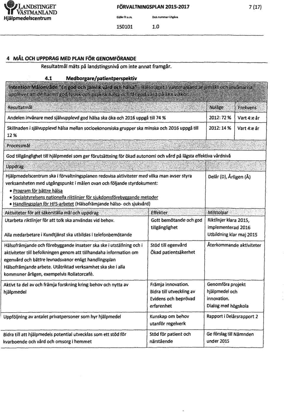 verksamheten med utgångspunkt i målen ovan och följande styrdokument: Program för bättre hälsa Socialstyrelsens nationella riktlinjer för sjukdomsförebyggande metoder Handlingsplan for HFS-arbetet