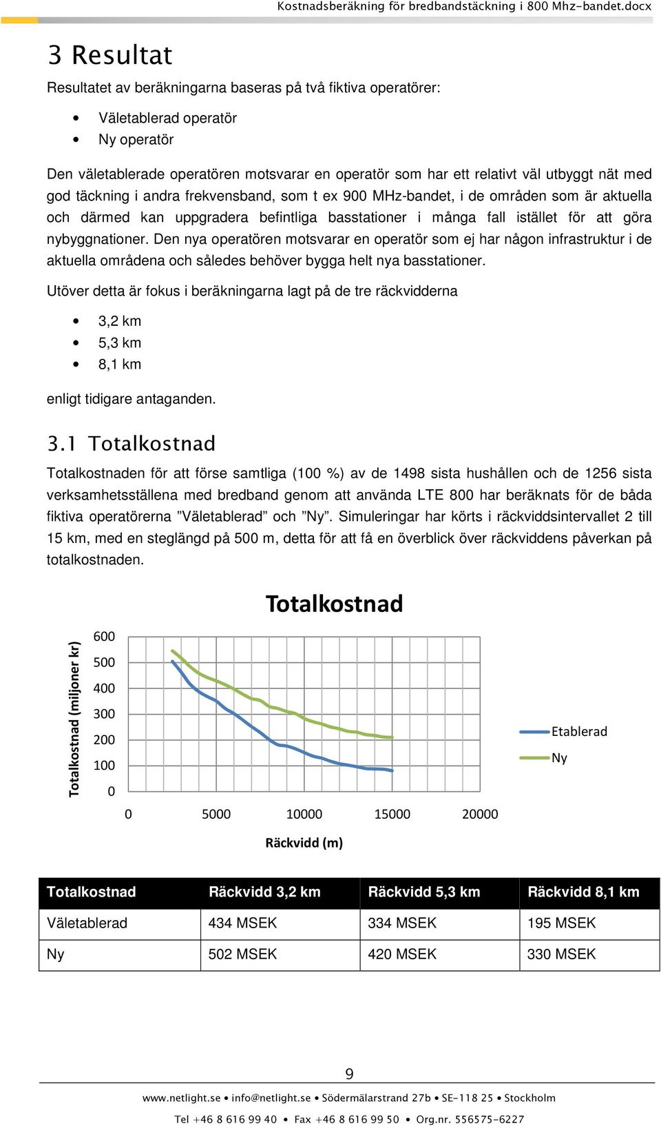 Den nya operatören motsvarar en operatör som ej har någon infrastruktur i de aktuella områdena och således behöver bygga helt nya basstationer.