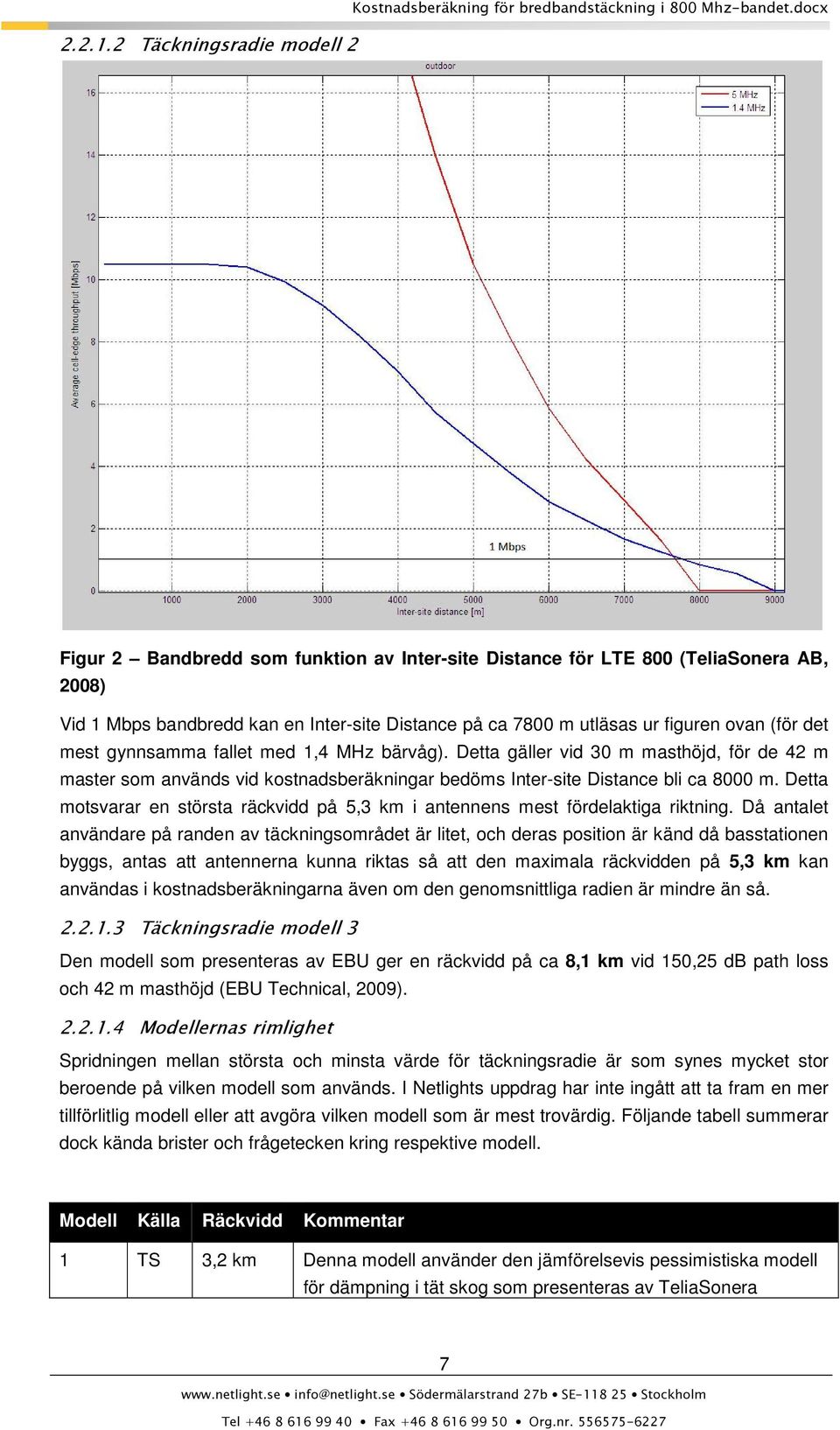 (för det mest gynnsamma fallet med 1,4 MHz bärvåg). Detta gäller vid 30 m masthöjd, för de 42 m master som används vid kostnadsberäkningar bedöms Inter-site Distance bli ca 8000 m.