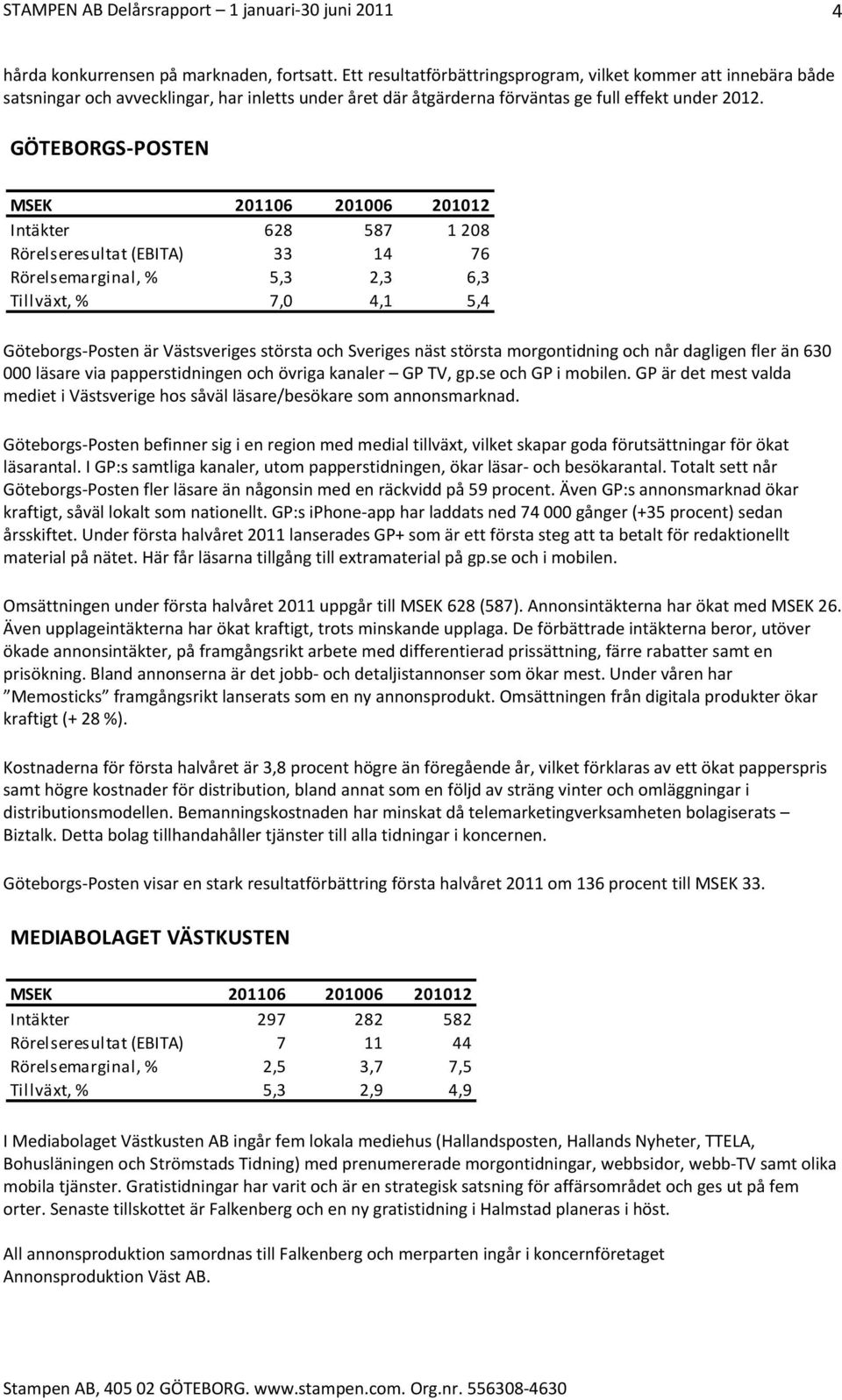 GÖTEBORGS POSTEN Intäkter 628 587 1 208 Rörelseresultat (EBITA) 33 14 76 Rörelsemarginal, % 5,3 2,3 6,3 Tillväxt, % 7,0 4,1 5,4 Göteborgs Posten är Västsveriges största och Sveriges näst största