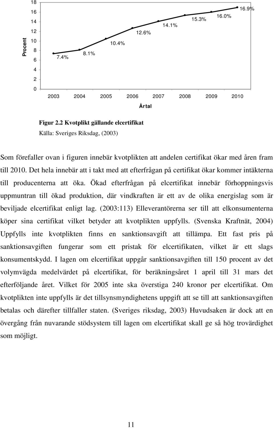 Det hela innebär att i takt med att efterfrågan på certifikat ökar kommer intäkterna till producenterna att öka.