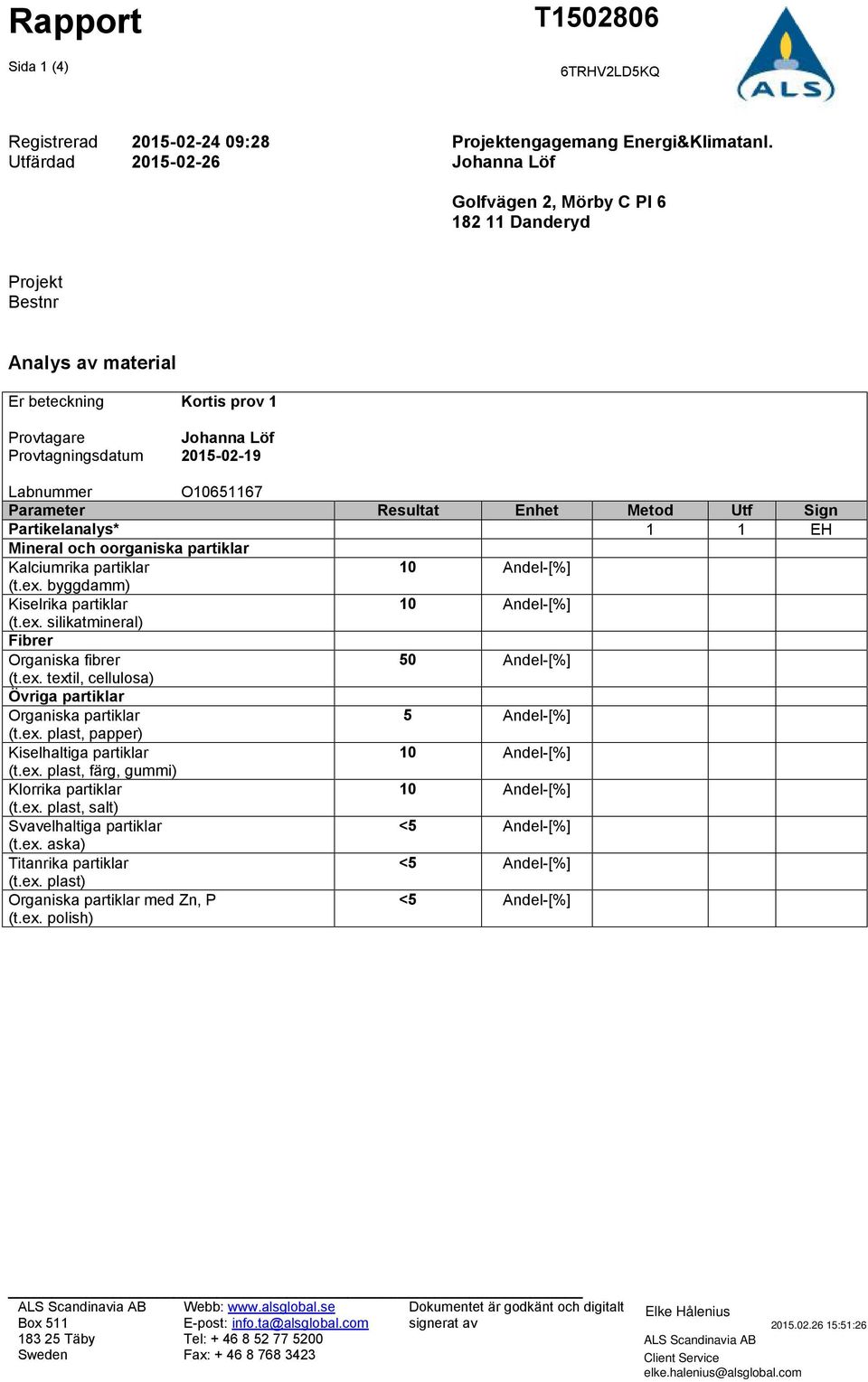 O10651167 Parameter Resultat Enhet Metod Utf Sign Partikelanalys* 1 1 EH Mineral och oorganiska partiklar Kalciumrika partiklar 10 Andel-[%] (t.ex.