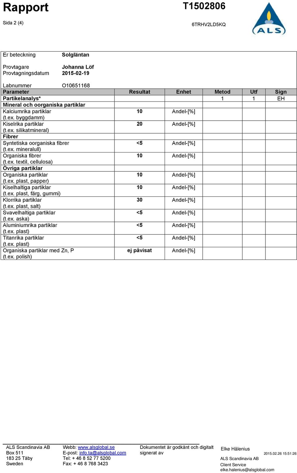 ex. textil, cellulosa) Övriga partiklar Organiska partiklar 10 Andel-[%] (t.ex. plast, papper) Kiselhaltiga partiklar 10 Andel-[%] (t.ex. plast, färg, gummi) Klorrika partiklar 30 Andel-[%] (t.ex. plast, salt) Svavelhaltiga partiklar <5 Andel-[%] (t.