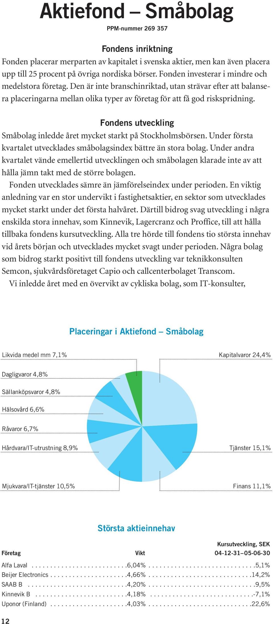 Fondens utveckling Småbolag inledde året mycket starkt på Stockholmsbörsen. Under första kvartalet utvecklades småbolagsindex bättre än stora bolag.