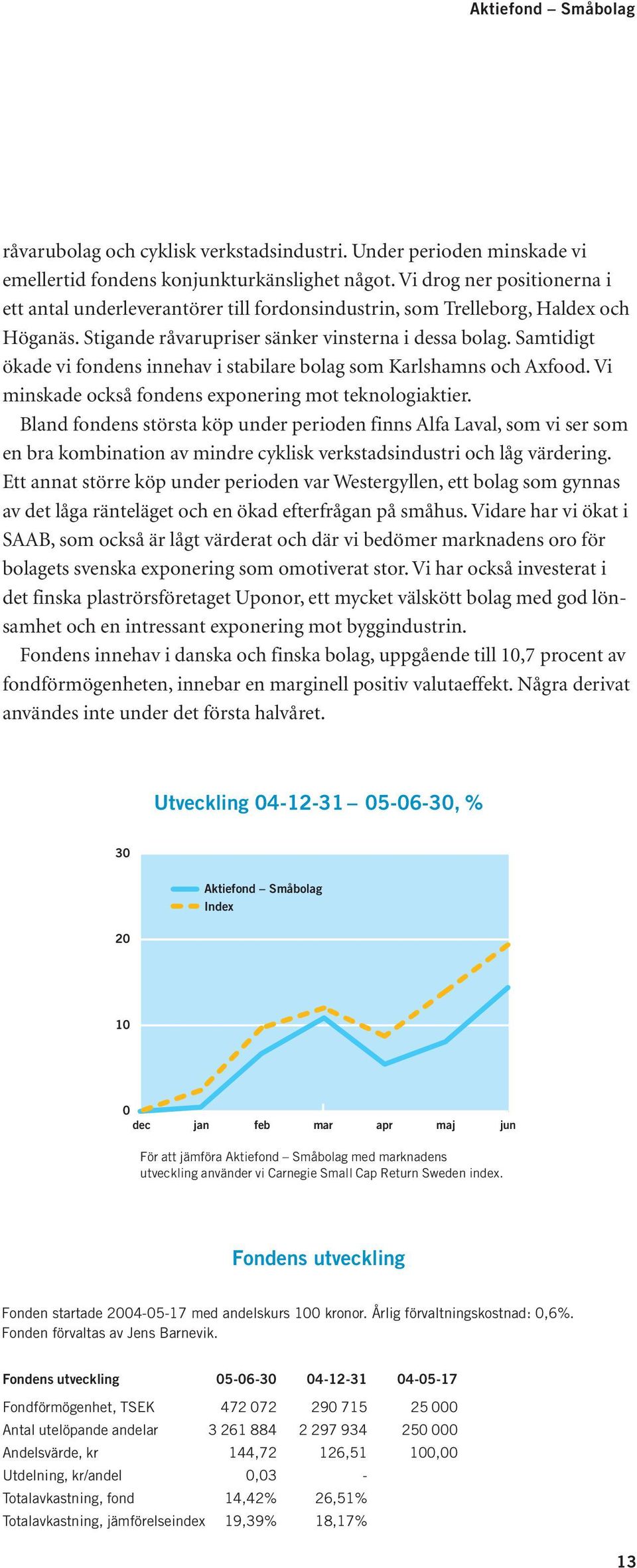 Samtidigt ökade vi fondens innehav i stabilare bolag som Karlshamns och Axfood. Vi minskade också fondens exponering mot teknologiaktier.