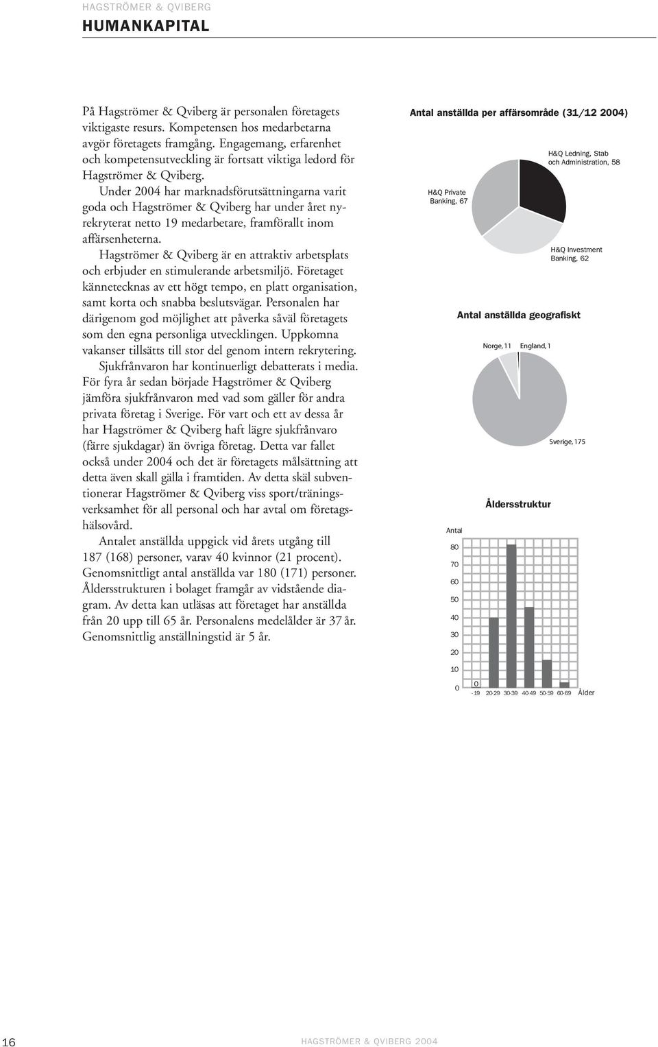 Under 2004 har marknadsförutsättningarna varit goda och Hagströmer & Qviberg har under året nyrekryterat netto 19 medarbetare, framförallt inom affärsenheterna.