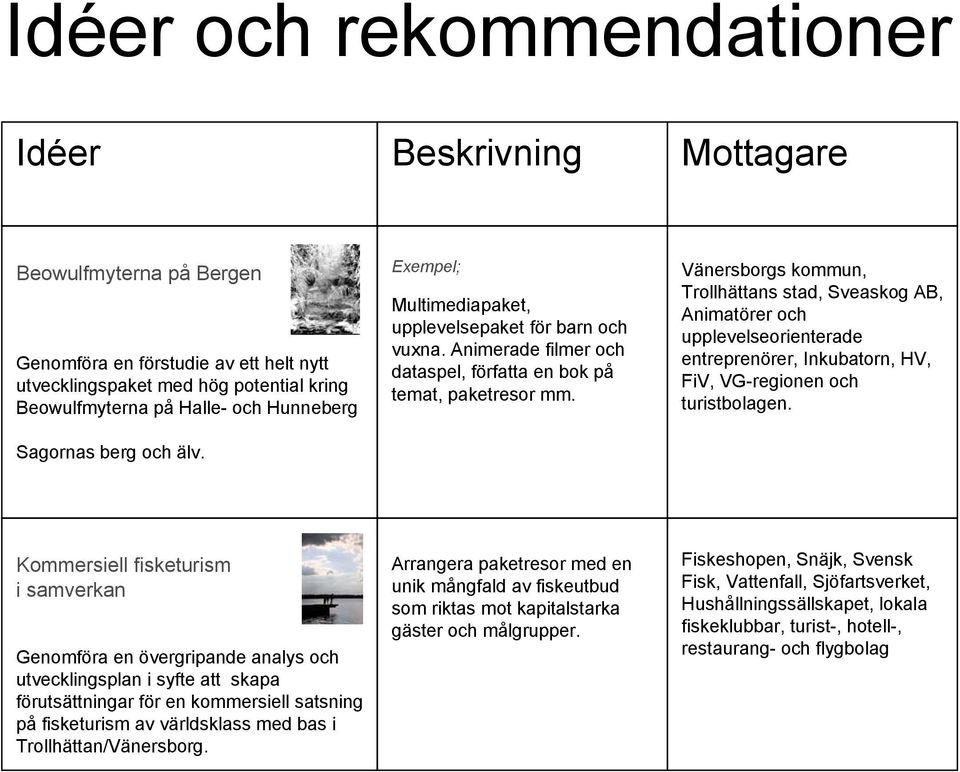 Vänersborgs kommun, Trollhättans stad, Sveaskog AB, Animatörer och upplevelseorienterade entreprenörer, Inkubatorn, HV, FiV, VG-regionen och turistbolagen.