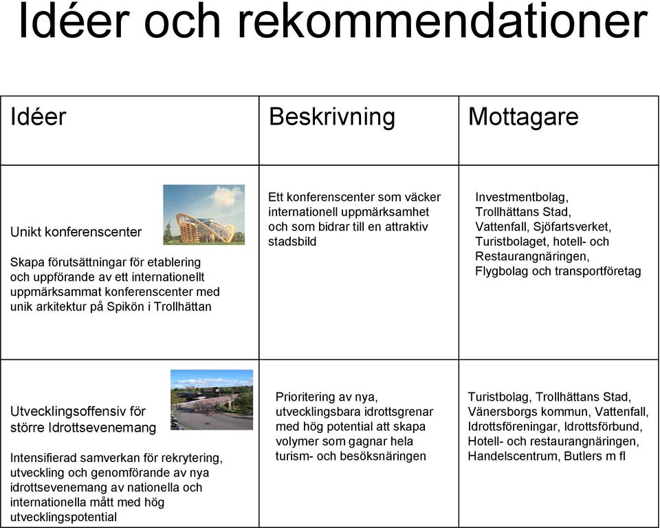 Sjöfartsverket, Turistbolaget, hotell- och Restaurangnäringen, Flygbolag och transportföretag Utvecklingsoffensiv för större Idrottsevenemang Intensifierad samverkan för rekrytering, utveckling och