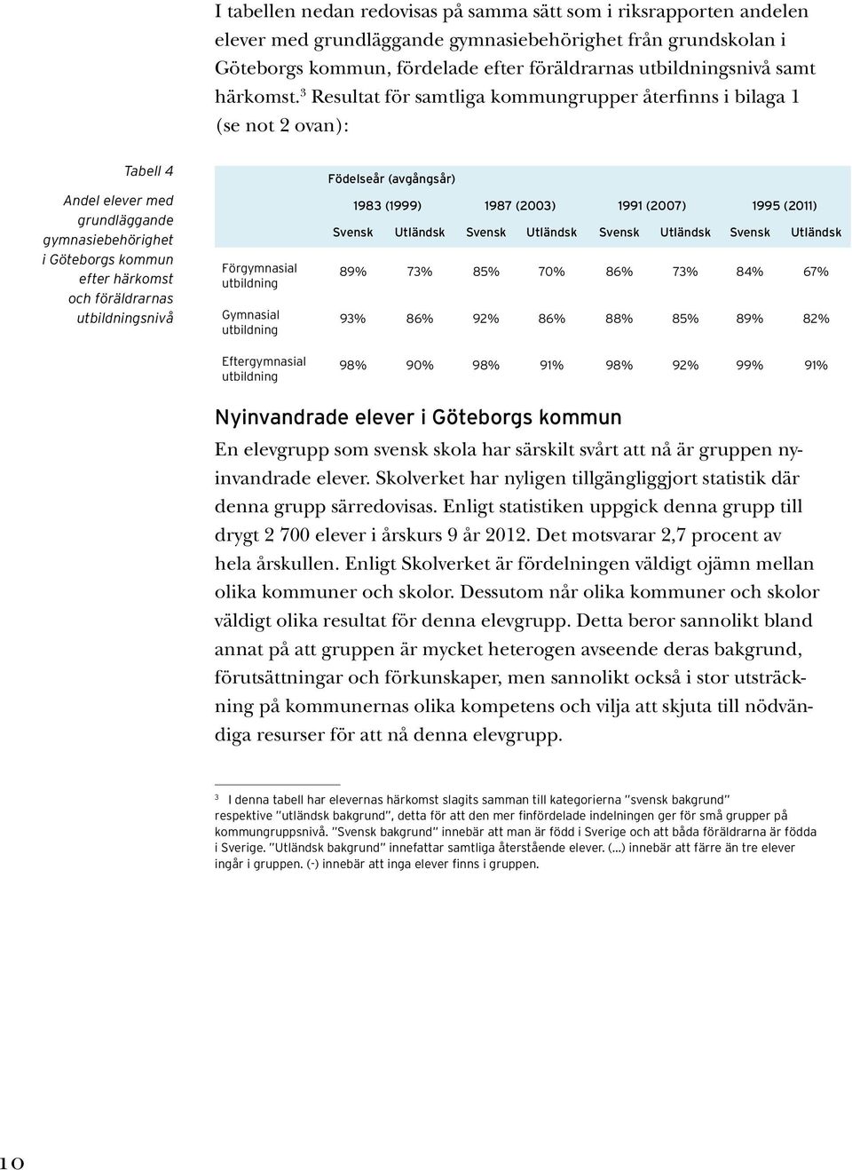 3 Resultat för samtliga kommungrupper återfinns i bilaga 1 (se not 2 ovan): Tabell 4 Andel elever med grundläggande gymnasiebehörighet i Göteborgs kommun efter härkomst och föräldrarnas