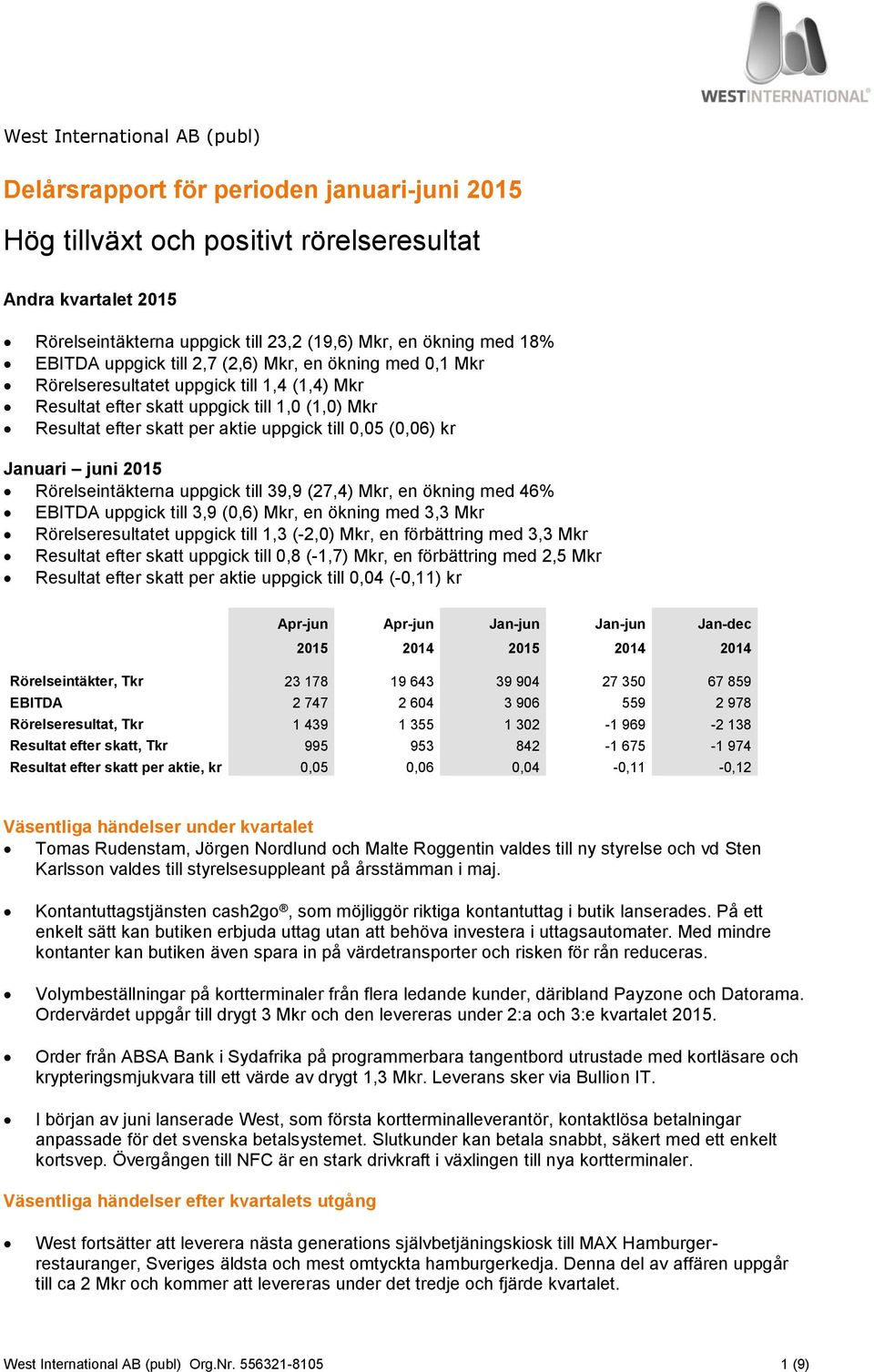 0,05 (0,06) kr Januari juni 2015 Rörelseintäkterna uppgick till 39,9 (27,4) Mkr, en ökning med 46% EBITDA uppgick till 3,9 (0,6) Mkr, en ökning med 3,3 Mkr Rörelseresultatet uppgick till 1,3 (-2,0)