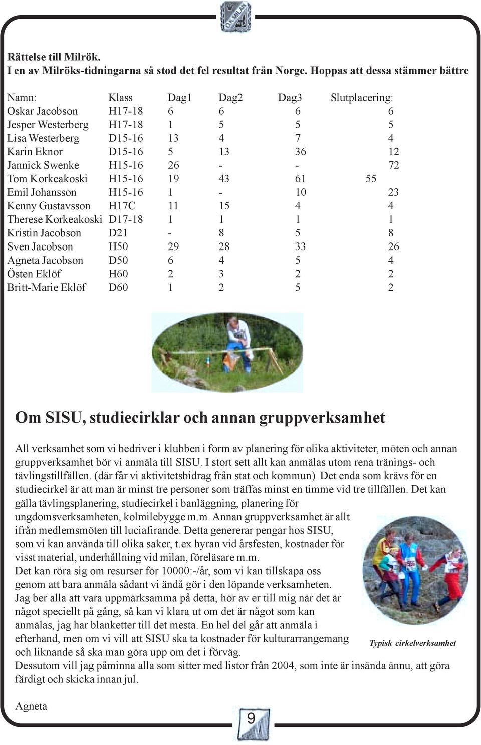 Jannick Swenke H15-16 26 - - 72 Tom Korkeakoski H15-16 19 43 61 55 Emil Johansson H15-16 1-10 23 Kenny Gustavsson H17C 11 15 4 4 Therese Korkeakoski D17-18 1 1 1 1 Kristin Jacobson D21-8 5 8 Sven