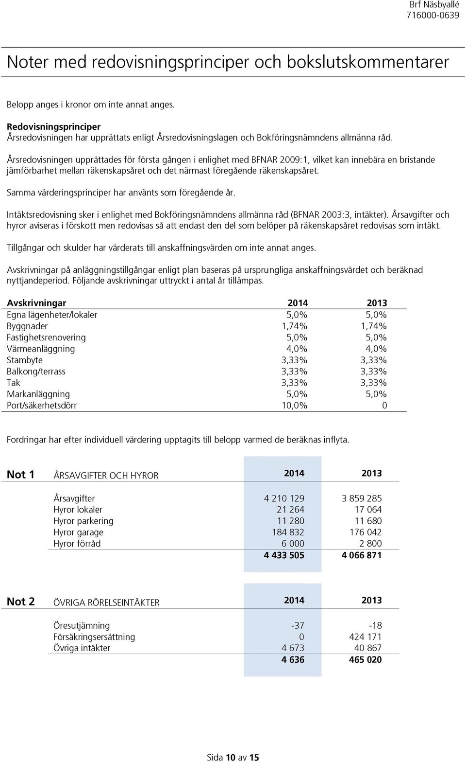 Årsredovisningen upprättades för första gången i enlighet med BFNAR 2009:1, vilket kan innebära en bristande jämförbarhet mellan räkenskapsåret och det närmast föregående räkenskapsåret.