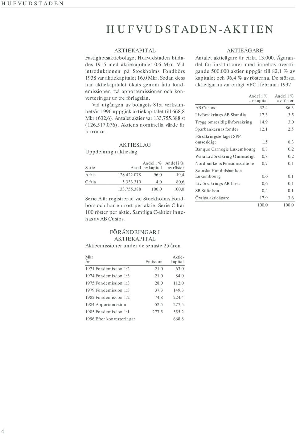 Vid utgången av bolagets 81:a verksamhetsår 1996 uppgick aktiekapitalet till 668,8 Mkr (632,6). Antalet aktier var 133.755.388 st (126.517.076). Aktiens nominella värde är 5 kronor.