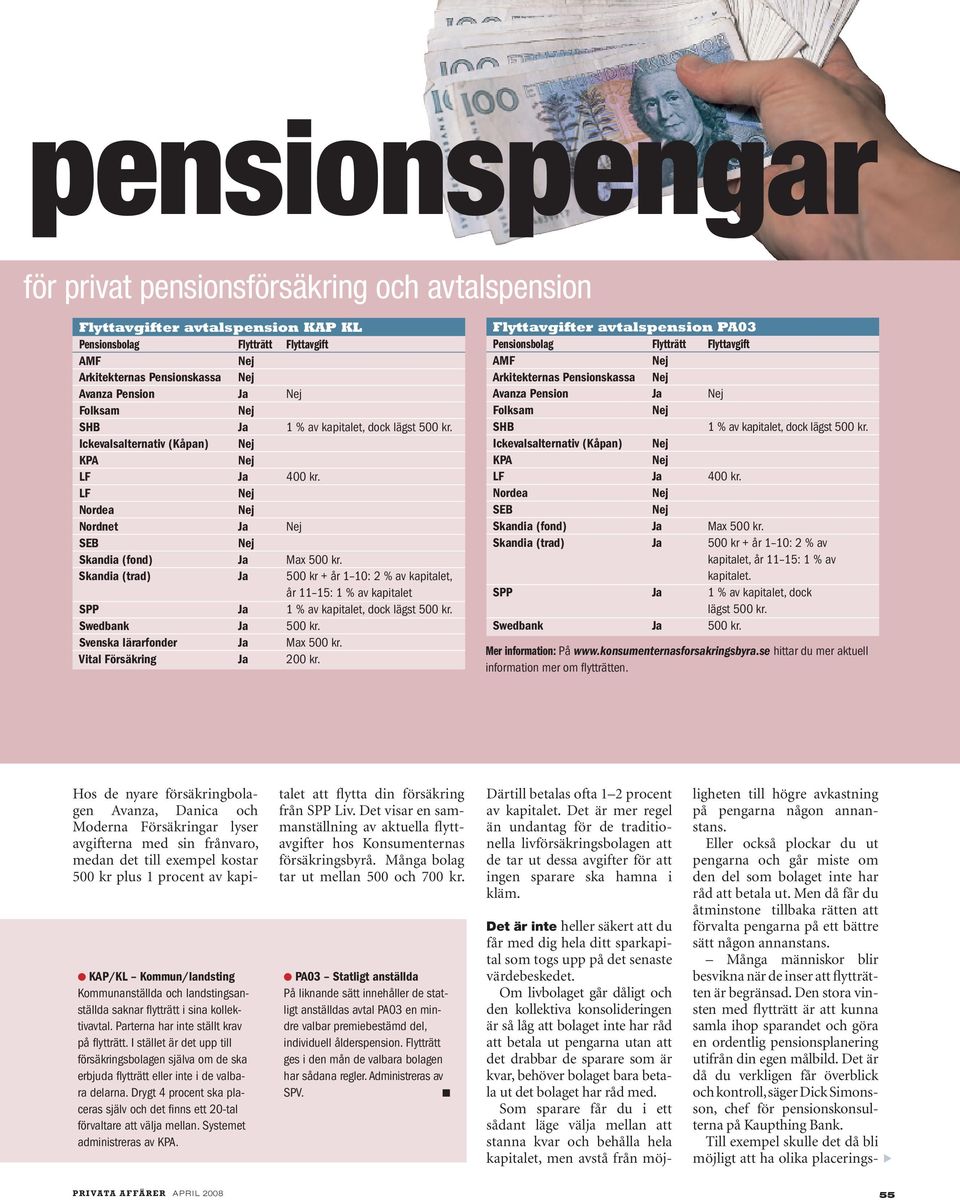 Skadia (trad) Ja 500 kr + år 1 10: 2 % av kapitalet, år 11 15: 1 % av kapitalet SPP Ja 1 % av kapitalet, dock lägst 500 kr. Swedbak Ja 500 kr. Sveska lärarfoder Ja Max 500 kr.