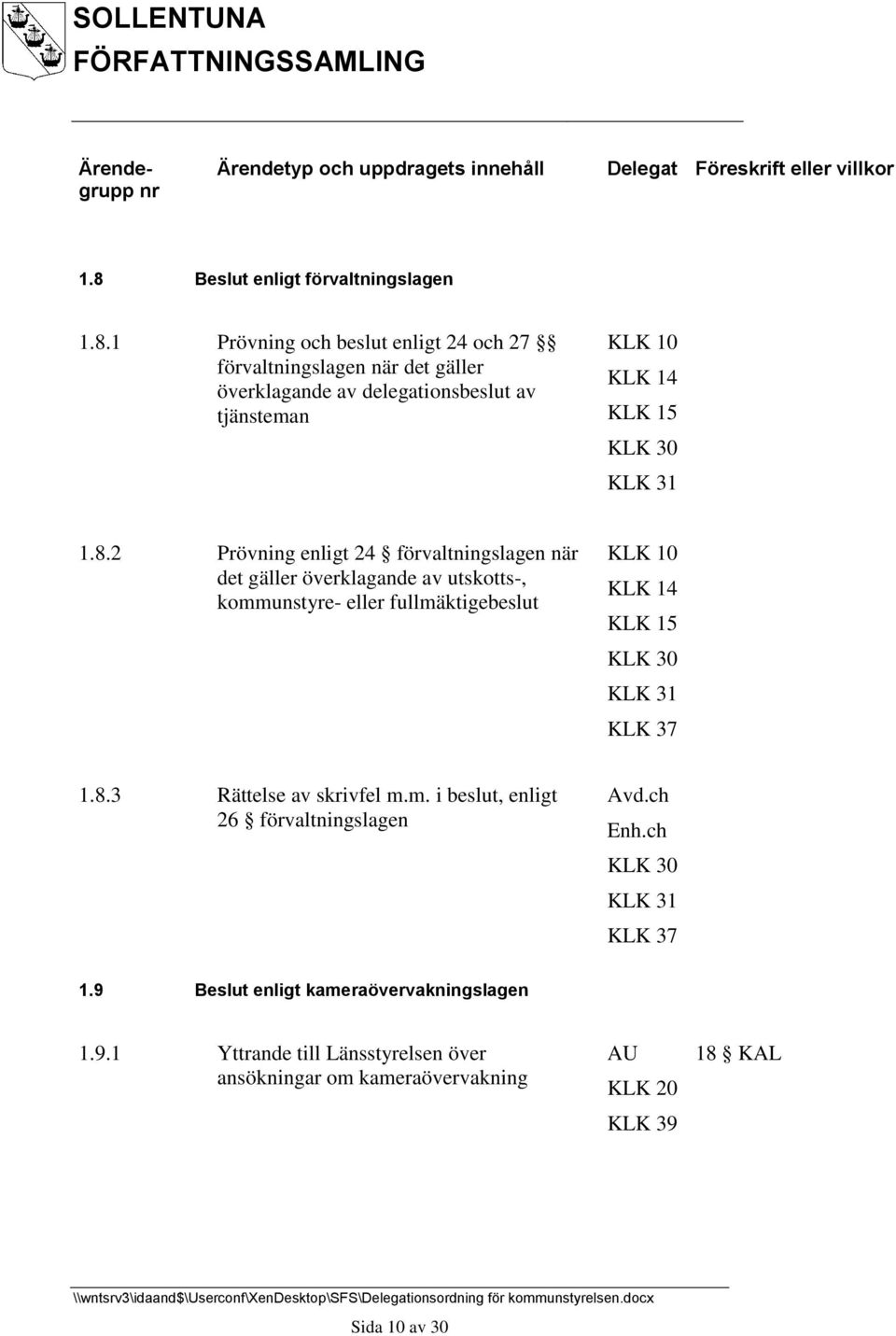 2 Prövning enligt 24 förvaltningslagen när det gäller överklagande av utskotts-, kommunstyre- eller fullmäktigebeslut KLK 14 KLK 15 KLK 30 KLK 31