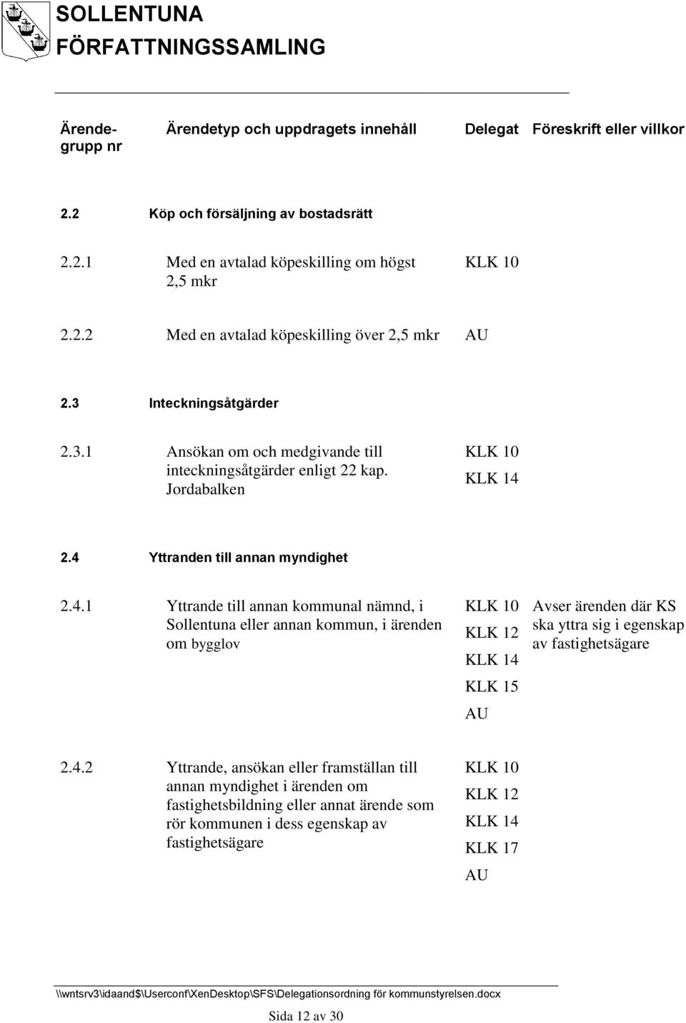 2.4 Yttranden till annan myndighet 2.4.1 Yttrande till annan kommunal nämnd, i Sollentuna eller annan kommun, i ärenden om bygglov KLK 12 KLK 14 KLK 15 Avser ärenden