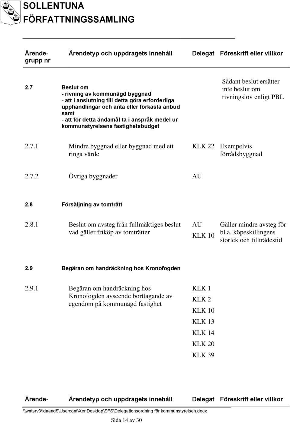 8 Försäljning av tomträtt 2.8.1 Beslut om avsteg från fullmäktiges beslut vad gäller friköp av tomträtter Gäller mindre avsteg för bl.a. köpeskillingens storlek och tillträdestid 2.