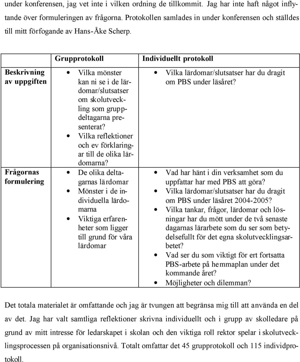 Beskrivning av uppgiften Frågornas formulering Grupprotokoll Vilka mönster kan ni se i de lärdomar/slutsatser om skolutveckling som gruppdeltagarna presenterat?