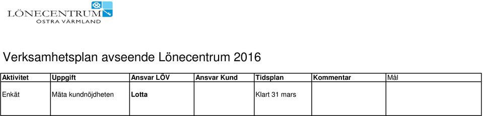 Ansvar Kund Tidsplan Kommentar Mål